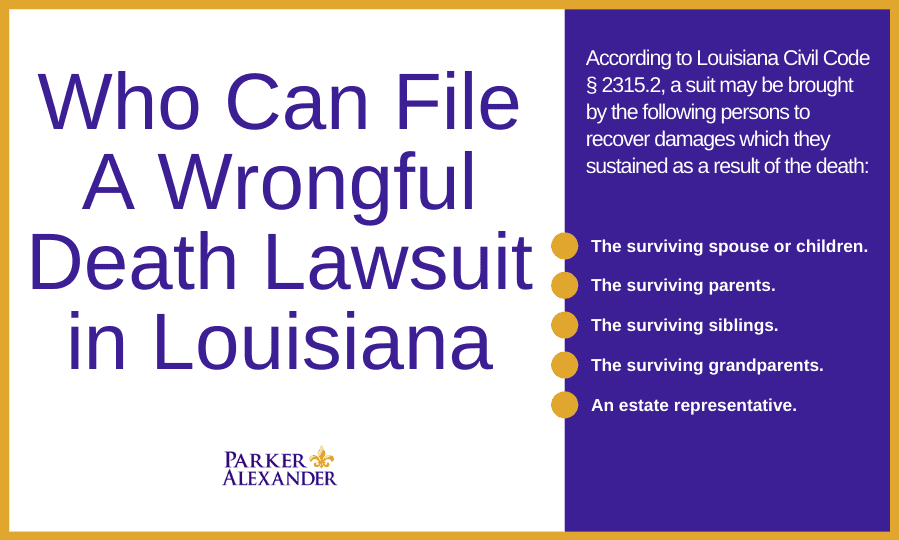 Who can file a wrongful death claim in Louisiana infographic